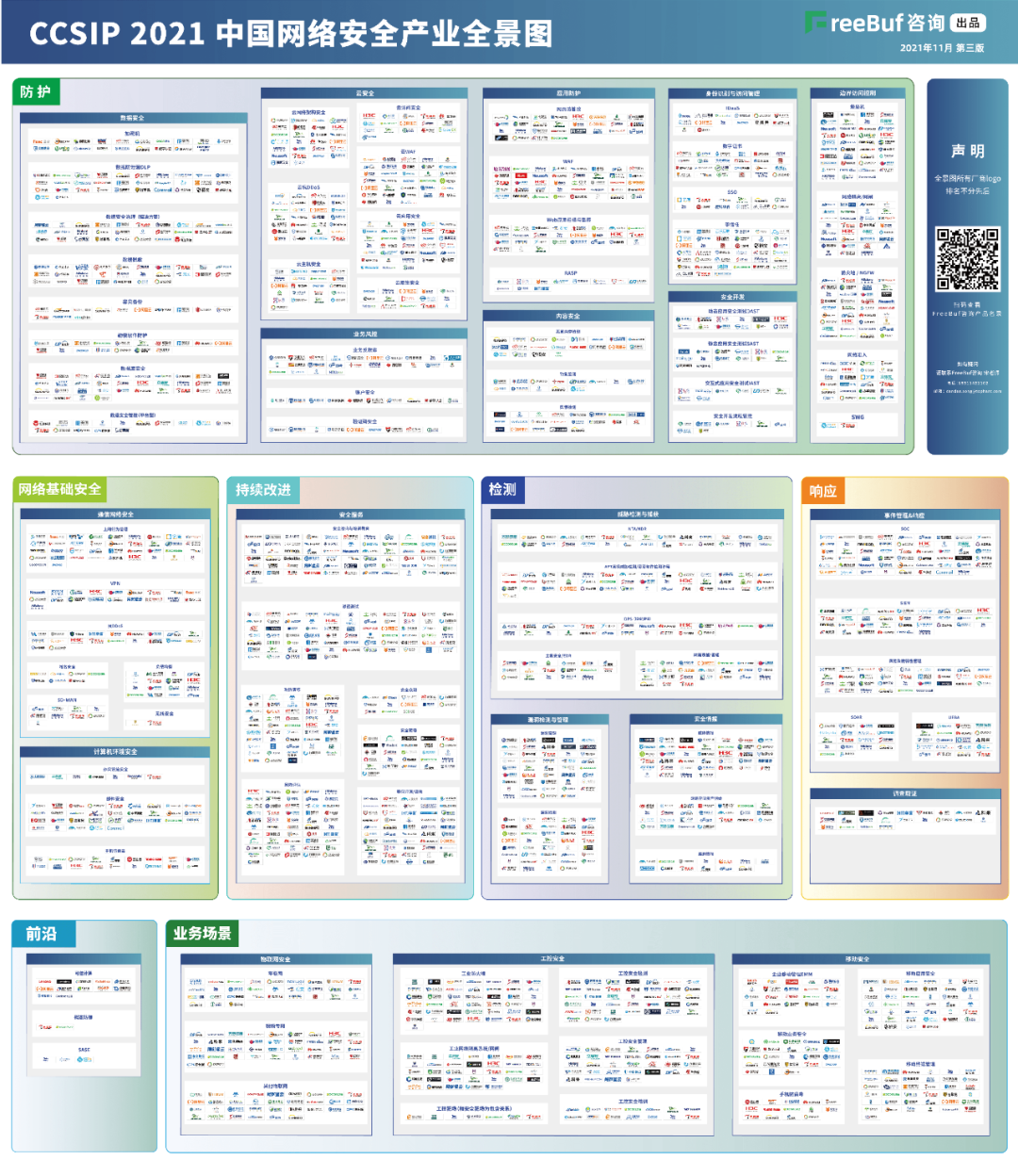 必一 B-SPORTS信息上榜FreeBuf《CCSIP 2021中国网络安全产业全景图》